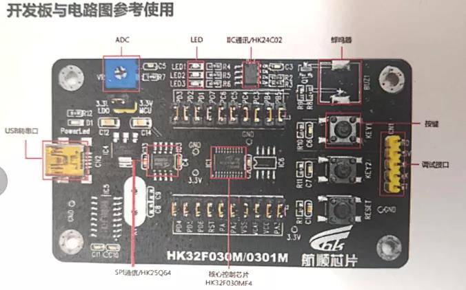  用IAR EWARM怎样开发和记h88HK32F030M微处置惩罚器？